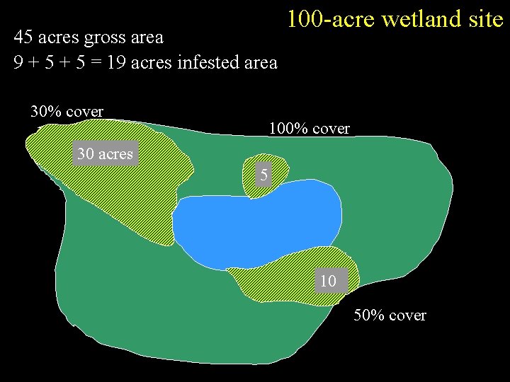 45 acres gross area 9 + 5 = 19 acres infested area 30% cover