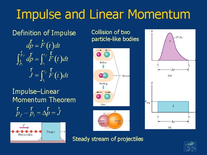 Impulse and Linear Momentum Definition of Impulse Collision of two particle-like bodies Impulse–Linear Momentum