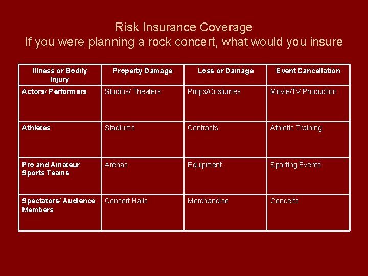 Risk Insurance Coverage If you were planning a rock concert, what would you insure