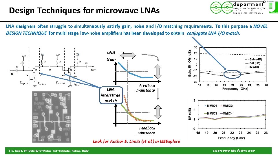 Design Techniques for microwave LNAs LNA designers often struggle to simultaneously satisfy gain, noise