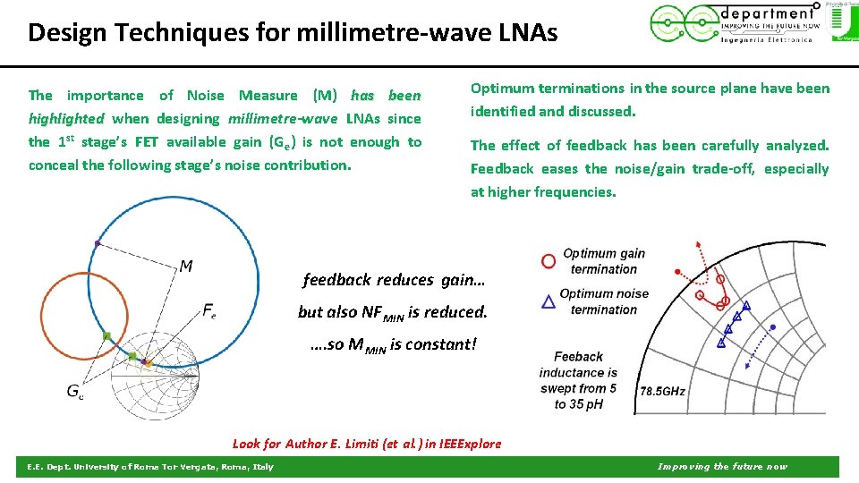 Design Techniques for millimetre-wave LNAs The importance of Noise Measure (M) has been highlighted