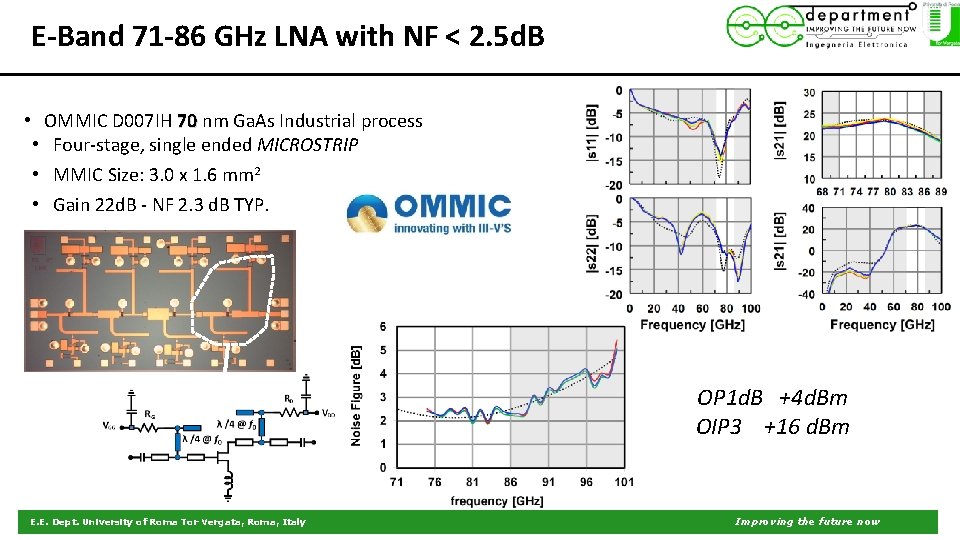 E-Band 71 -86 GHz LNA with NF < 2. 5 d. B • OMMIC