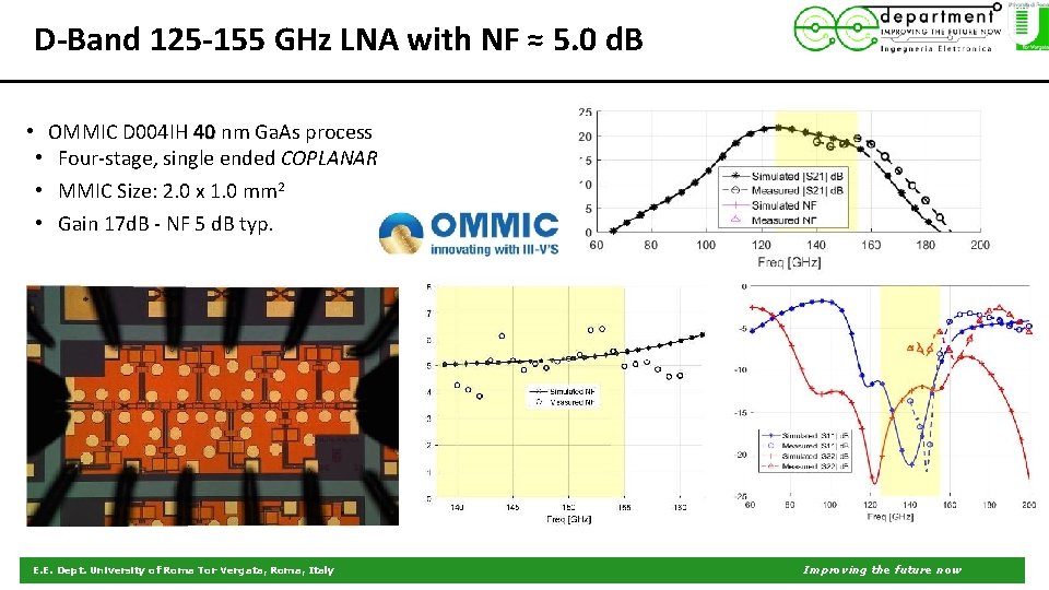 D-Band 125 -155 GHz LNA with NF ≈ 5. 0 d. B • OMMIC