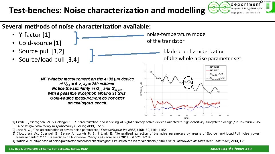 Test-benches: Noise characterization and modelling Several methods of noise characterization available: noise-temperature model •