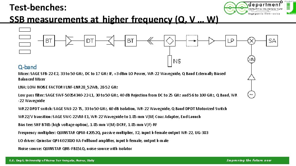 Test-benches: SSB measurements at higher frequency (Q, V … W) Q-band Mixer: SAGE SFB-22