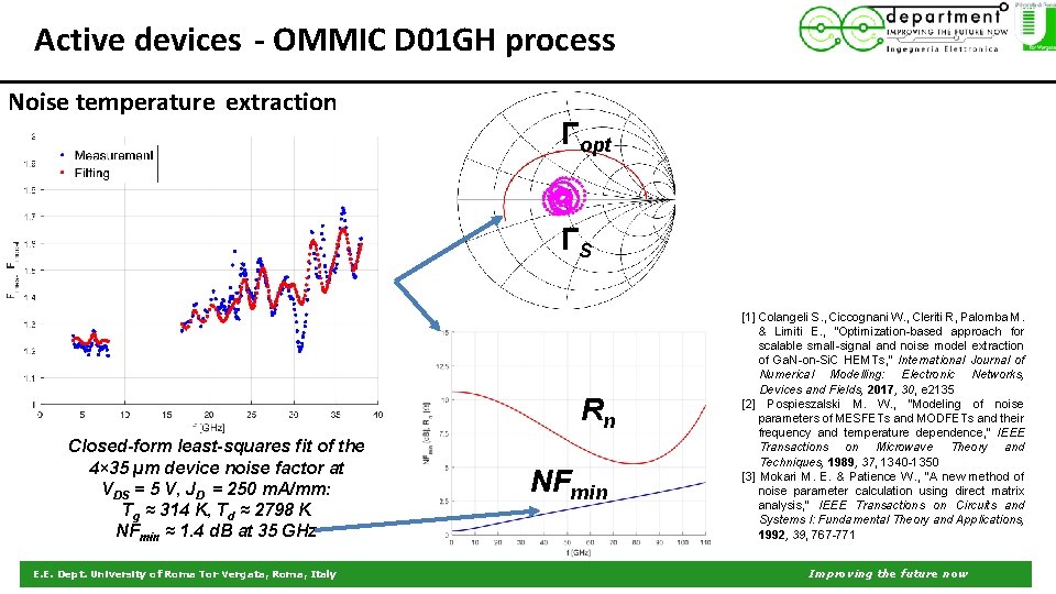 Active devices - OMMIC D 01 GH process Noise temperature extraction Γopt ΓS Rn