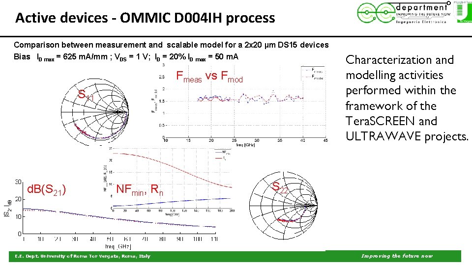 Active devices - OMMIC D 004 IH process Comparison between measurement and scalable model
