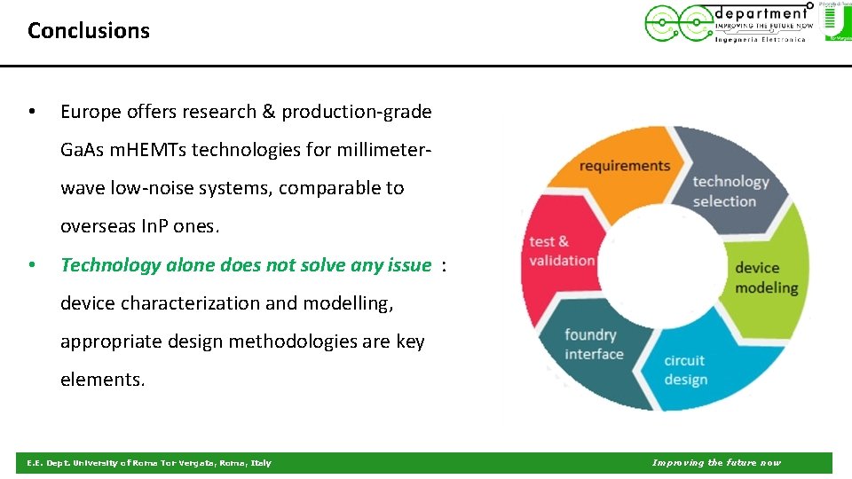 Conclusions • Europe offers research & production-grade Ga. As m. HEMTs technologies for millimeterwave
