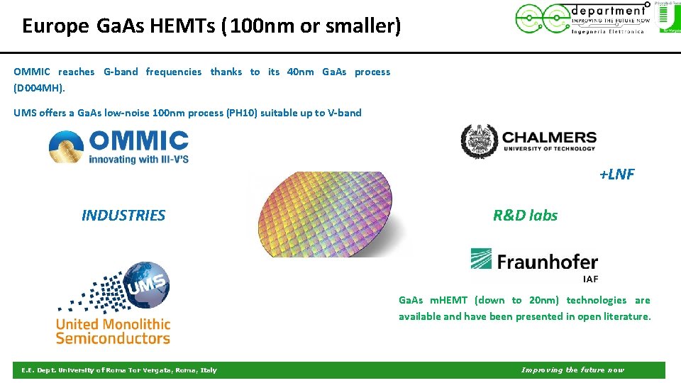 Europe Ga. As HEMTs (100 nm or smaller) OMMIC reaches G-band frequencies thanks to