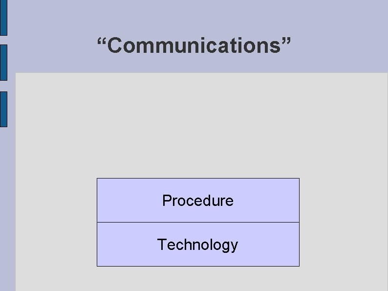 “Communications” Procedure Technology 