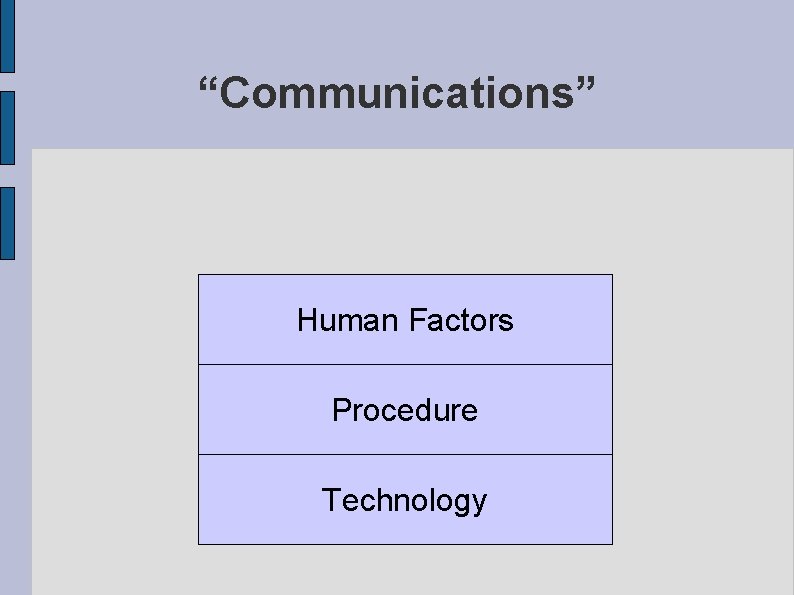 “Communications” Human Factors Procedure Technology 