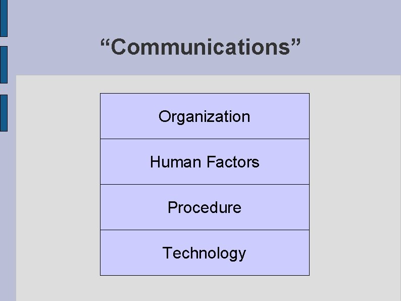 “Communications” Organization Human Factors Procedure Technology 