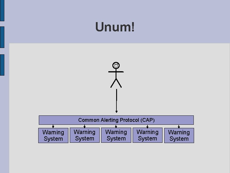 Unum! Common Alerting Protocol (CAP) Warning System Warning System 