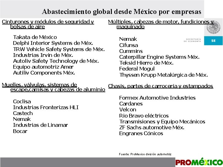 Abastecimiento global desde México por empresas Cinturones y módulos de seguridad y bolsas de