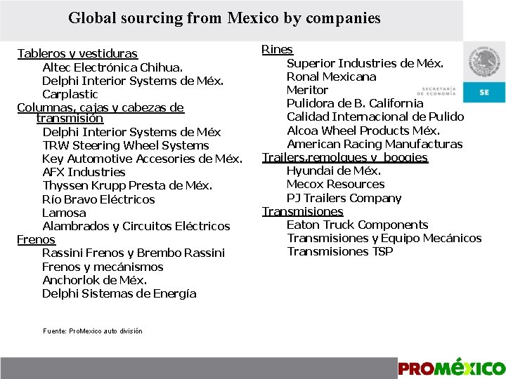 Global sourcing from Mexico by companies Tableros y vestiduras Altec Electrónica Chihua. Delphi Interior