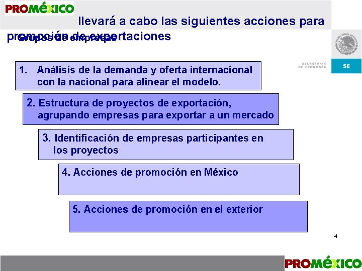 llevará a cabo las siguientes acciones para promoción de exportaciones Grupos de empresas 1.