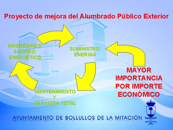 Proyecto de mejora del Alumbrado Público Exterior INVERSIONES AHORRO ENERGÉTICO SUMINISTRO ENERGIA MANTENIMIENTO Y