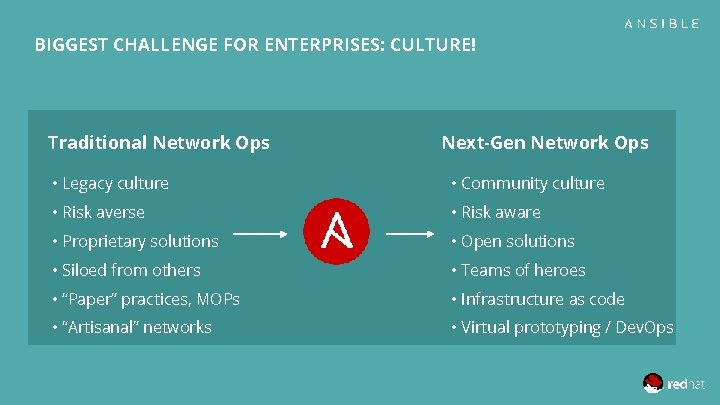 BIGGEST CHALLENGE FOR ENTERPRISES: CULTURE! Traditional Network Ops Next-Gen Network Ops • Legacy culture