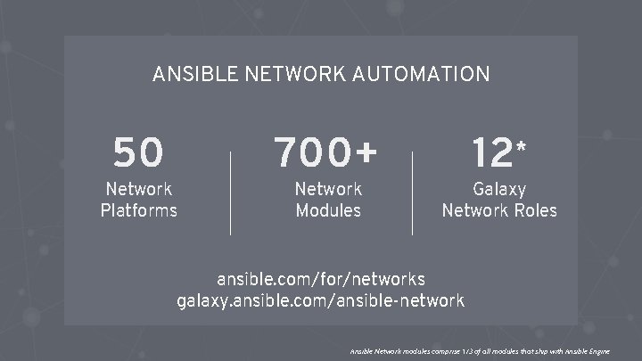 ANSIBLE NETWORK AUTOMATION 50 Network Platforms 700+ Network Modules 12* Galaxy Network Roles ansible.