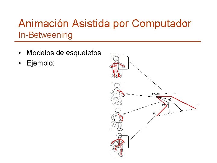 Animación Asistida por Computador In-Betweening • Modelos de esqueletos • Ejemplo: 
