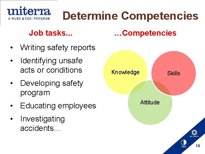 Determine Competencies Job tasks. . . …Competencies • Writing safety reports • Identifying unsafe
