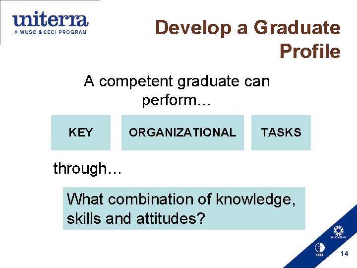 Develop a Graduate Profile A competent graduate can perform… KEY ORGANIZATIONAL TASKS through… What