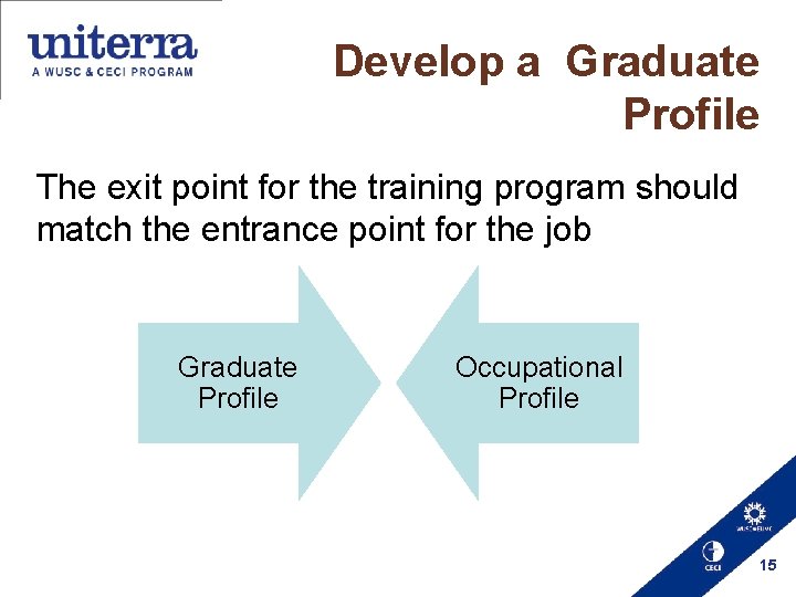 Develop a Graduate Profile The exit point for the training program should match the