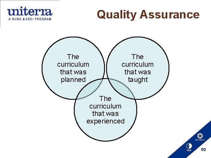 Quality Assurance The curriculum that was planned The curriculum that was taught The curriculum