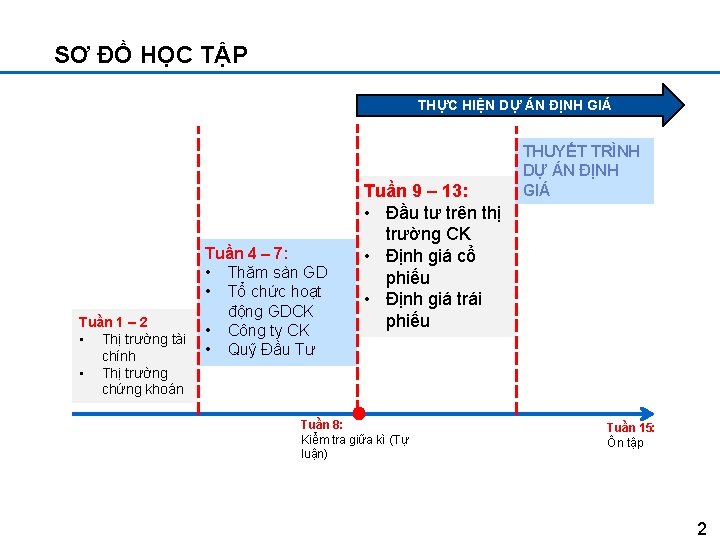 SƠ ĐỒ HỌC TẬP THỰC HIỆN DỰ ÁN ĐỊNH GIÁ Tuần 1 – 2