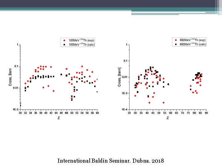 International Baldin Seminar. Dubna. 2018 