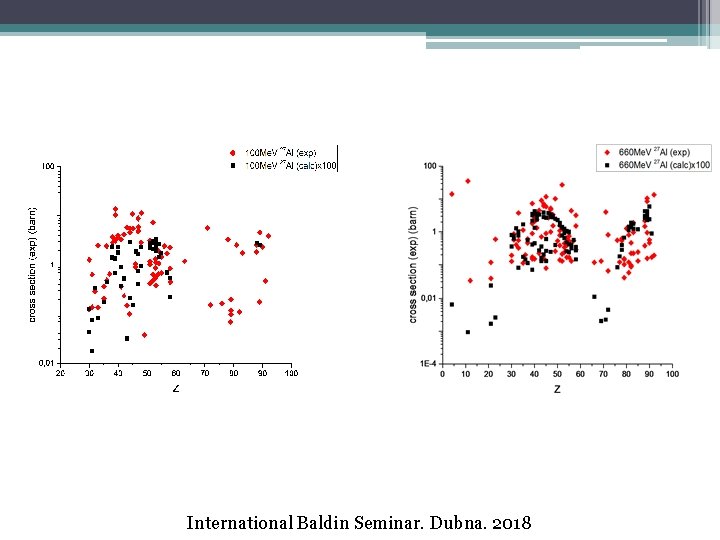 International Baldin Seminar. Dubna. 2018 