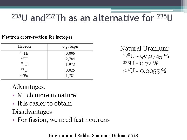 238 U and 232 Th as an alternative for 235 U Neutron cross-section for