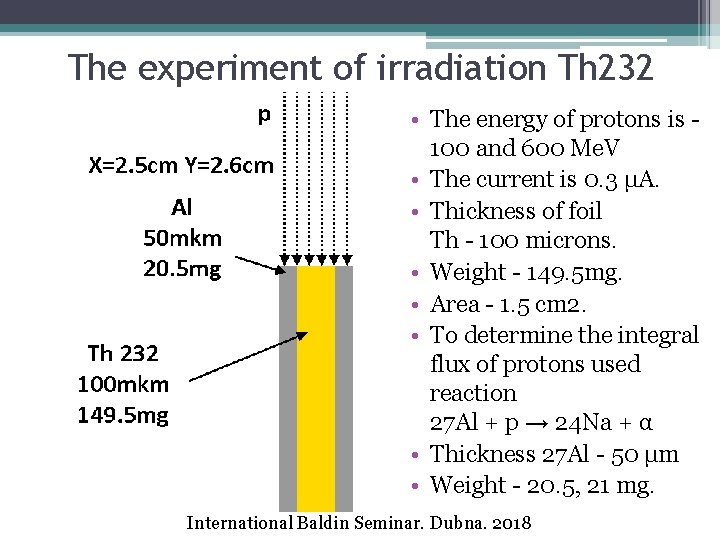The experiment of irradiation Th 232 • The energy of protons is 100 and