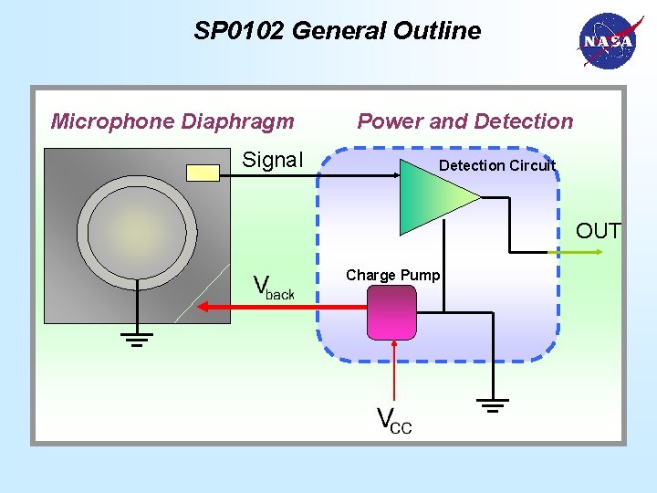 SP 0102 General Outline Microphone Diaphragm Signal Power and Detection Circuit OUT Charge Pump