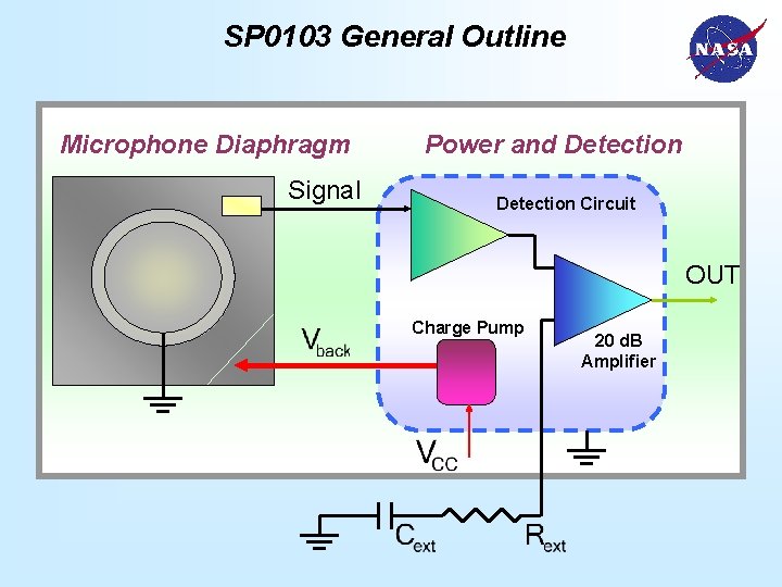 SP 0103 General Outline Microphone Diaphragm Signal Power and Detection Circuit OUT Charge Pump