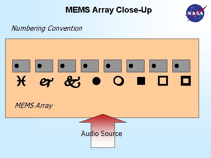 MEMS Array Close-Up Numbering Convention MEMS Array Audio Source 