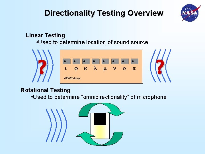 Directionality Testing Overview Linear Testing • Used to determine location of sound source ?