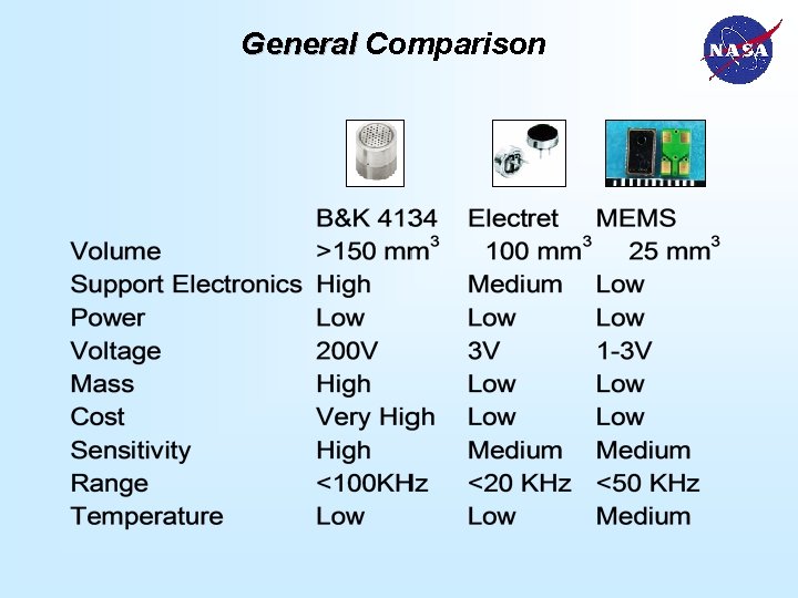 General Comparison 