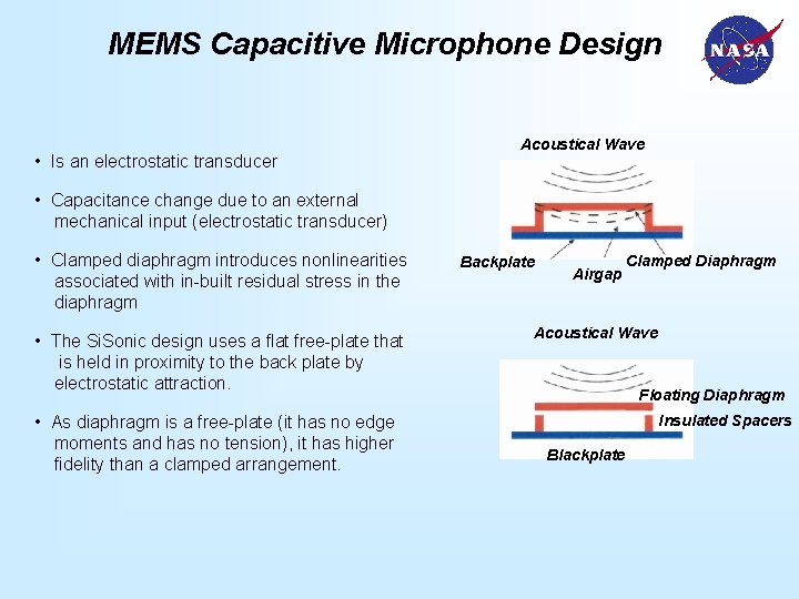 MEMS Capacitive Microphone Design • Is an electrostatic transducer Acoustical Wave • Capacitance change