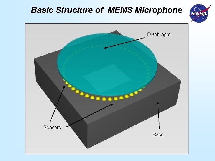 Basic Structure of MEMS Microphone Diaphragm Spacers Base 
