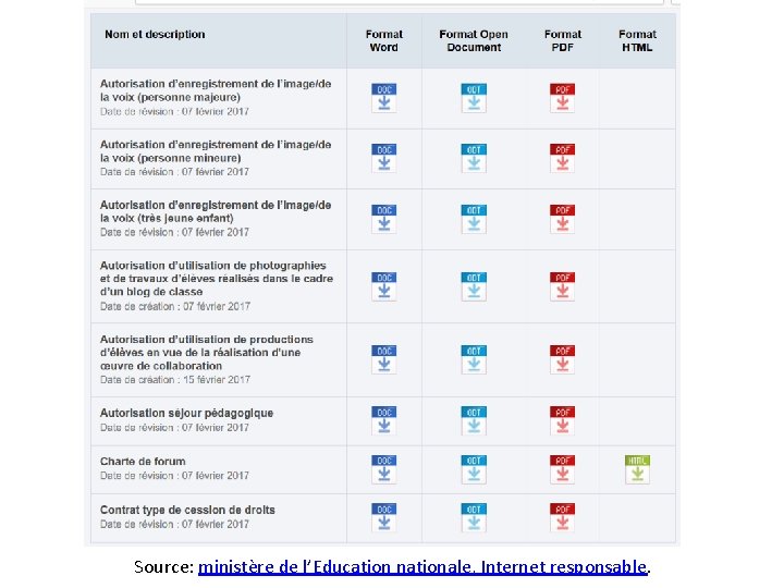 Source: ministère de l’Education nationale, Internet responsable. 