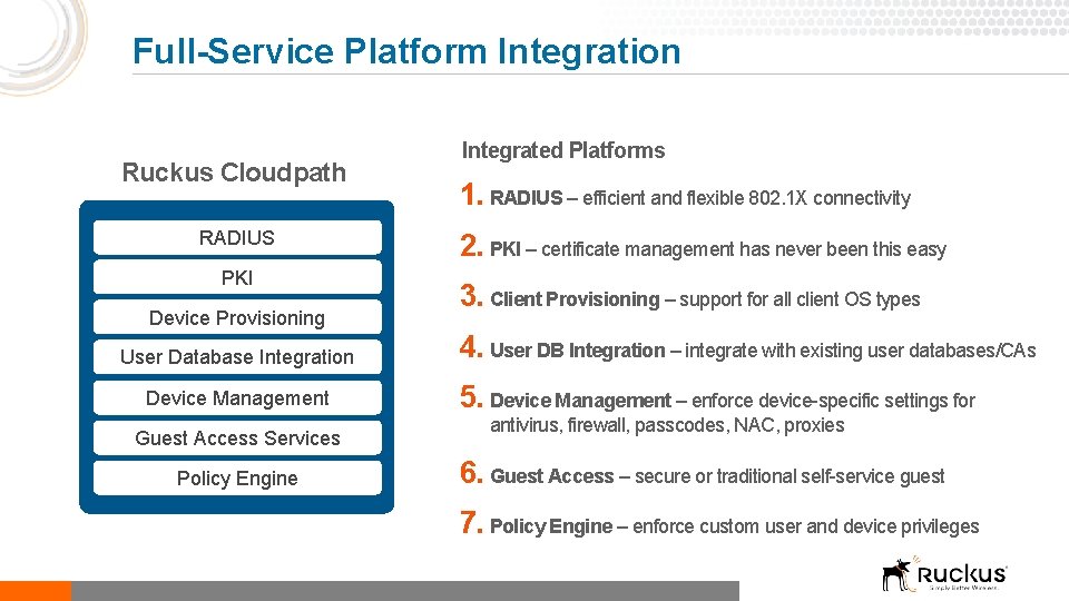 Full-Service Platform Integration Ruckus Cloudpath RADIUS PKI Device Provisioning User Database Integration Device Management