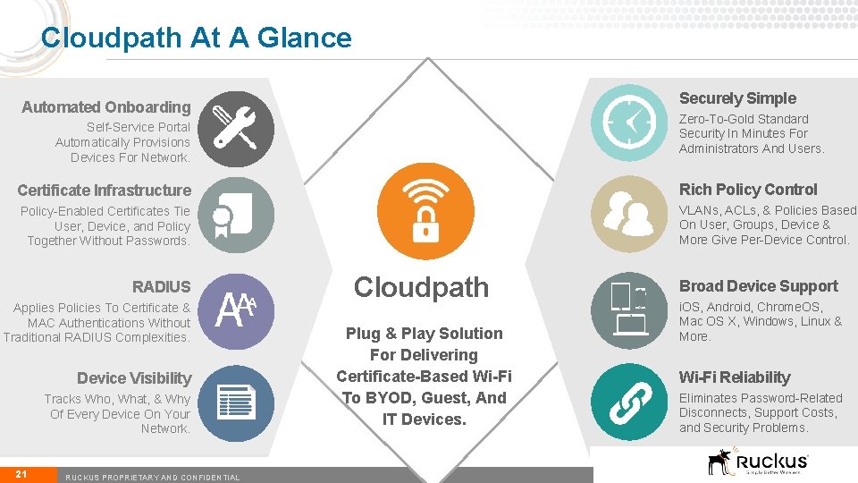 Cloudpath At A Glance Securely Simple Automated Onboarding Zero-To-Gold Standard Security In Minutes For
