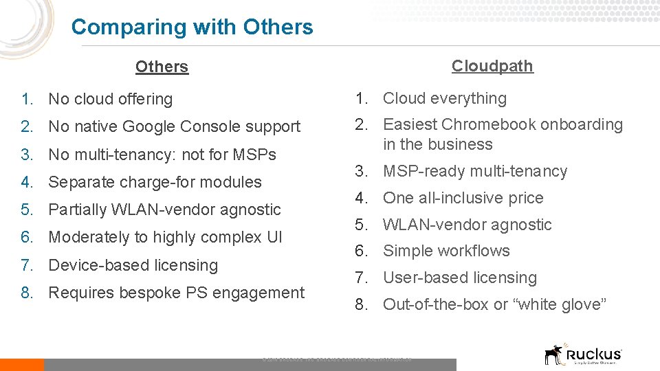 Comparing with Others Cloudpath Others 1. No cloud offering 1. Cloud everything 2. No