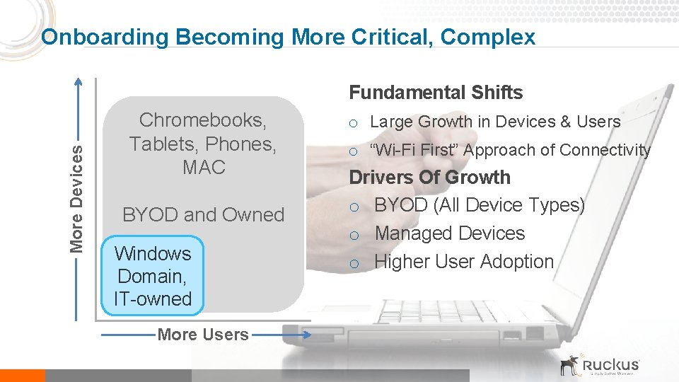 Onboarding Becoming More Critical, Complex More Devices Fundamental Shifts Chromebooks, Tablets, Phones, MAC BYOD
