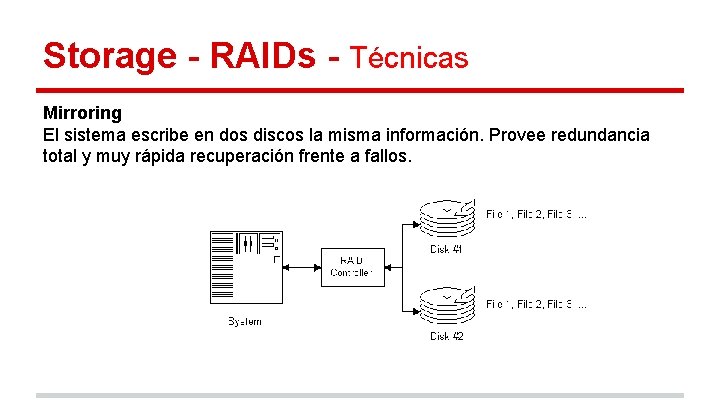Storage - RAIDs - Técnicas Mirroring El sistema escribe en dos discos la misma