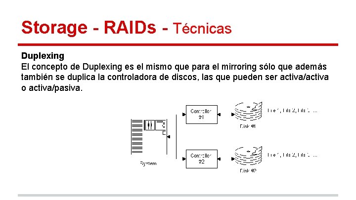 Storage - RAIDs - Técnicas Duplexing El concepto de Duplexing es el mismo que