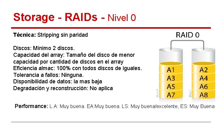 Storage - RAIDs - Nivel 0 Técnica: Stripping sin paridad Discos: Mínimo 2 discos.