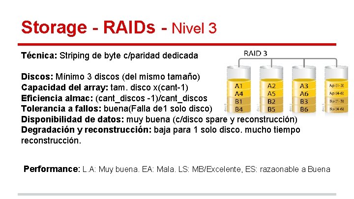 Storage - RAIDs - Nivel 3 Técnica: Striping de byte c/paridad dedicada Discos: Mínimo