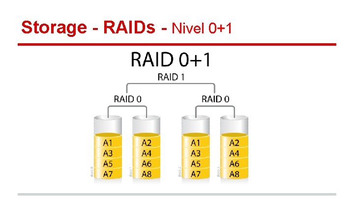 Storage - RAIDs - Nivel 0+1 
